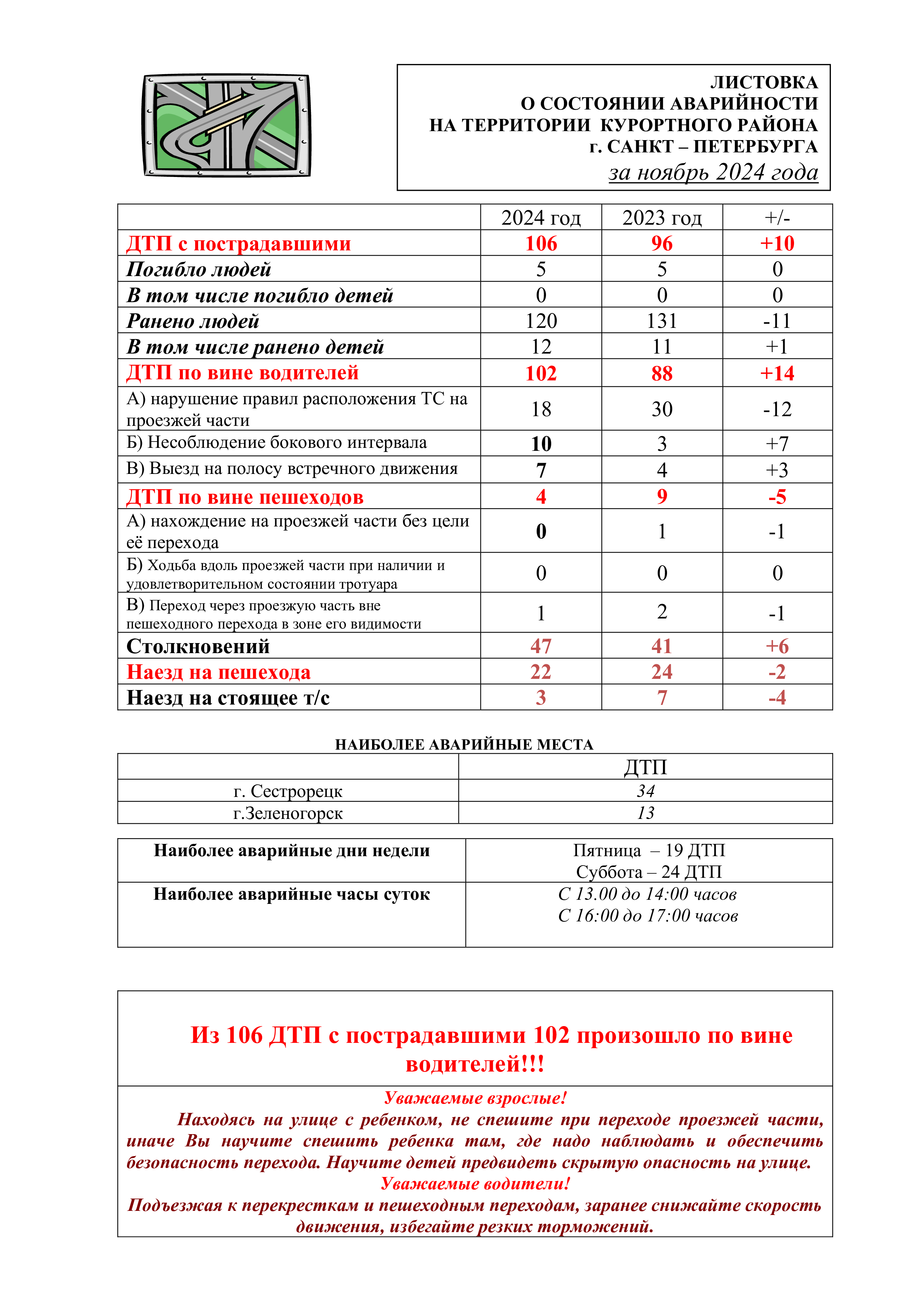 листовка аварийности за 11 месяцев 2024 год