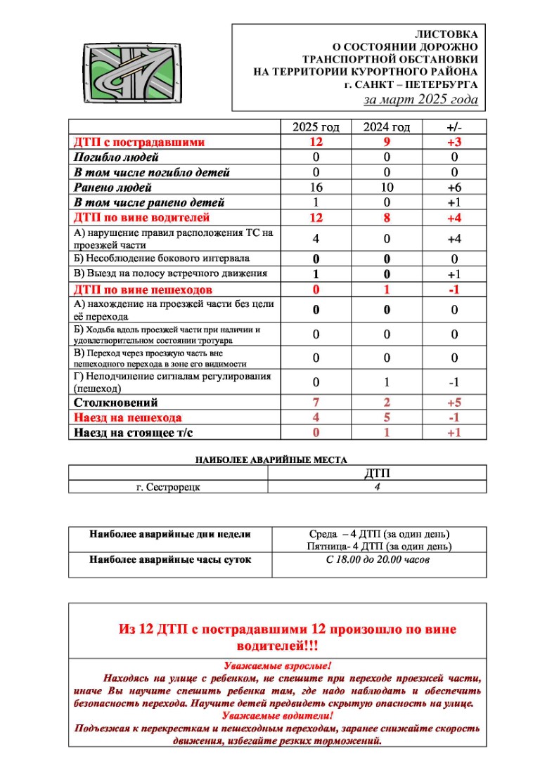 листовка аварийности за 3 месяц 2025 год 1 of 1