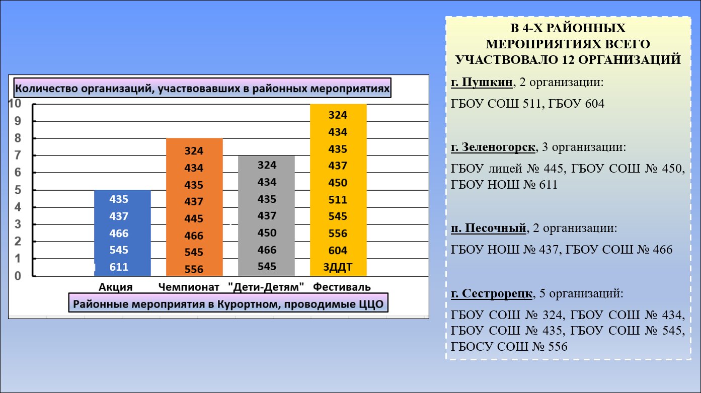 Рис 1
