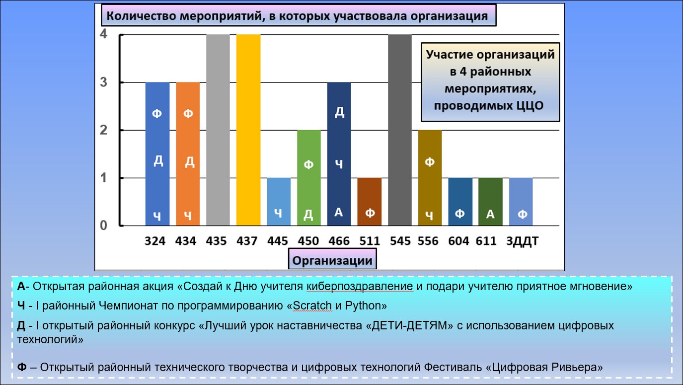 Рис 2