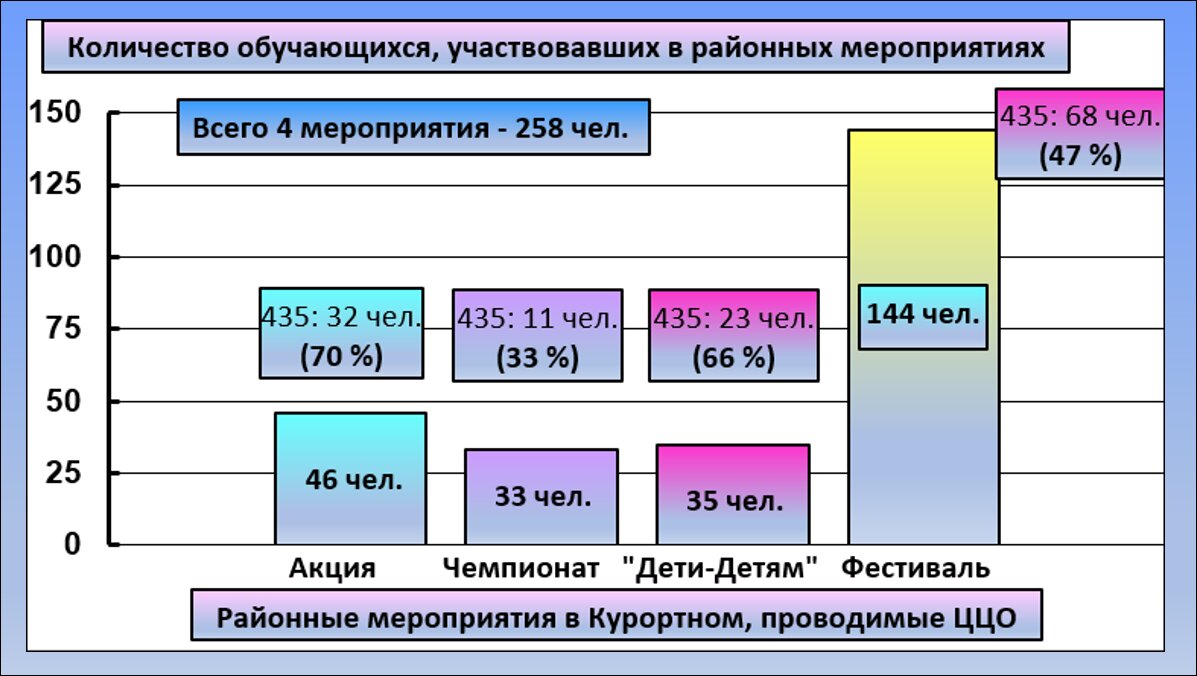 Рис 3