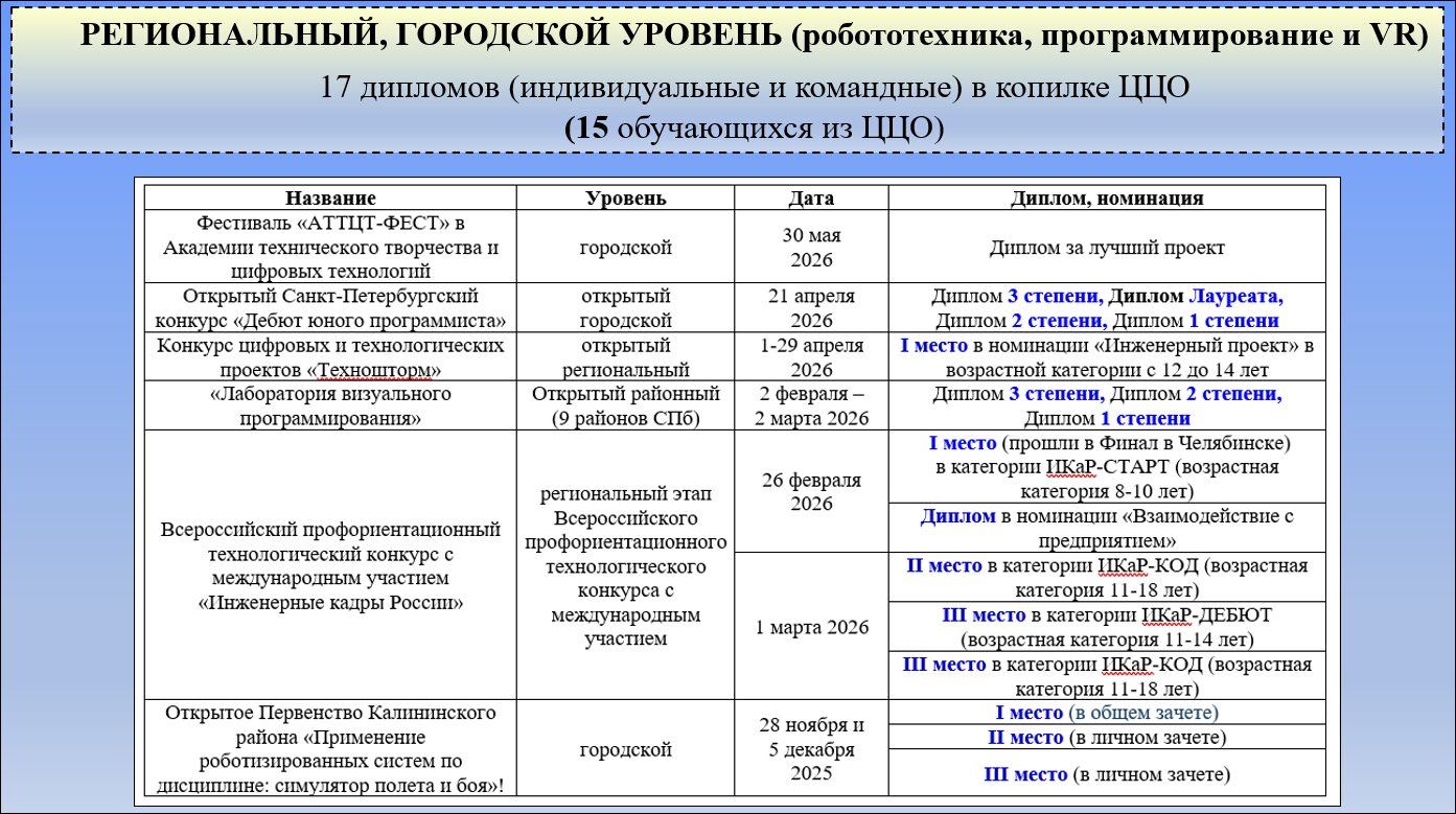 Рис 4